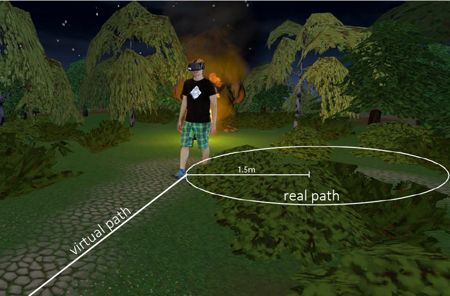 Telewalk: Towards Free and Endless Walking in Room-Scale Virtual Reality