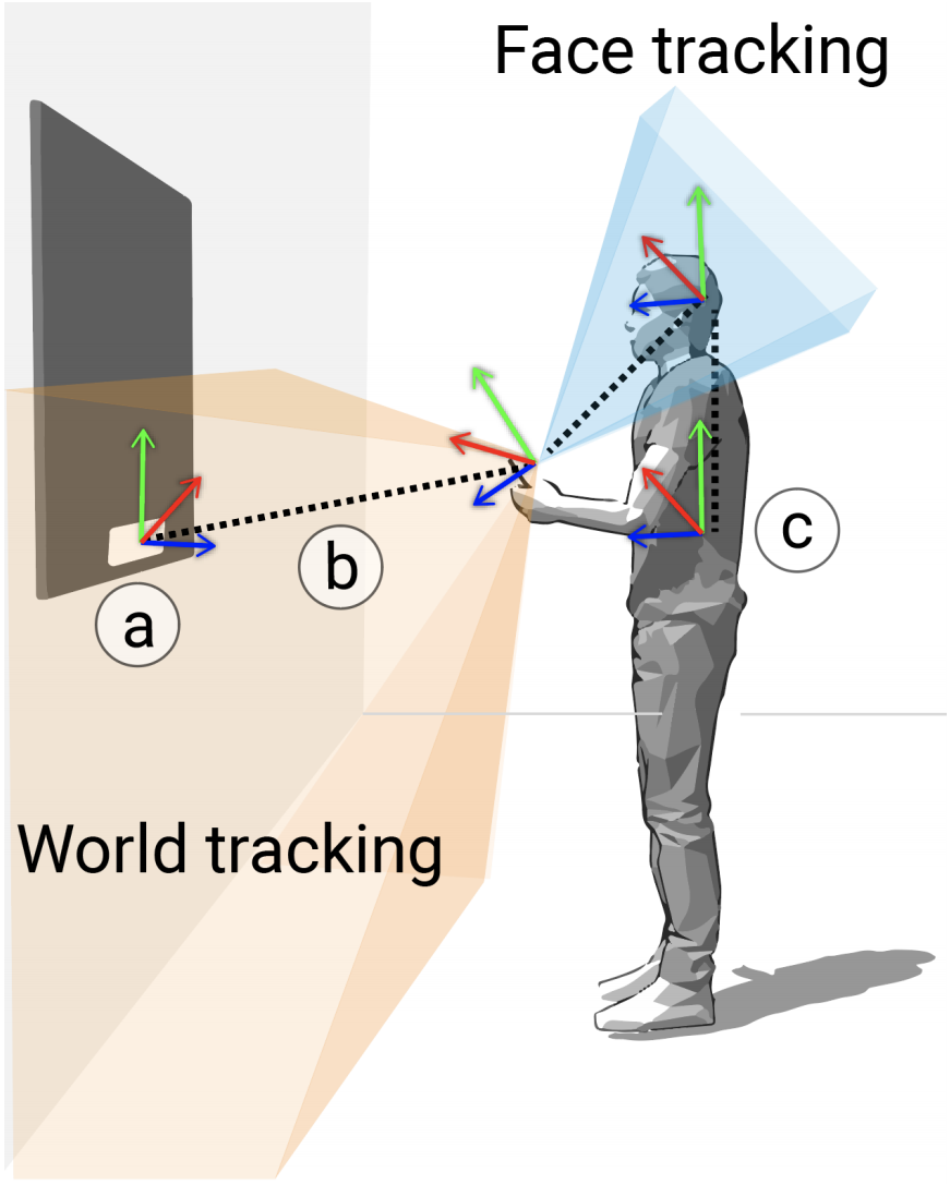 Simo: Interactions with Distant Displays by Smartphones with Simultaneous Face and World Tracking