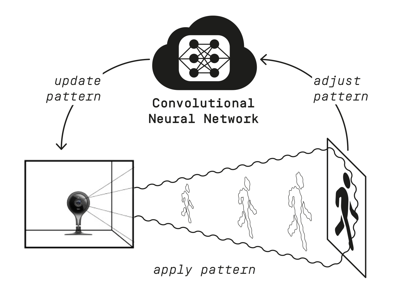 Machine Learning Uncertainty as a Design Material: A Post-Phenomenological Inquiry into Pragmatic Concepts for Design Research