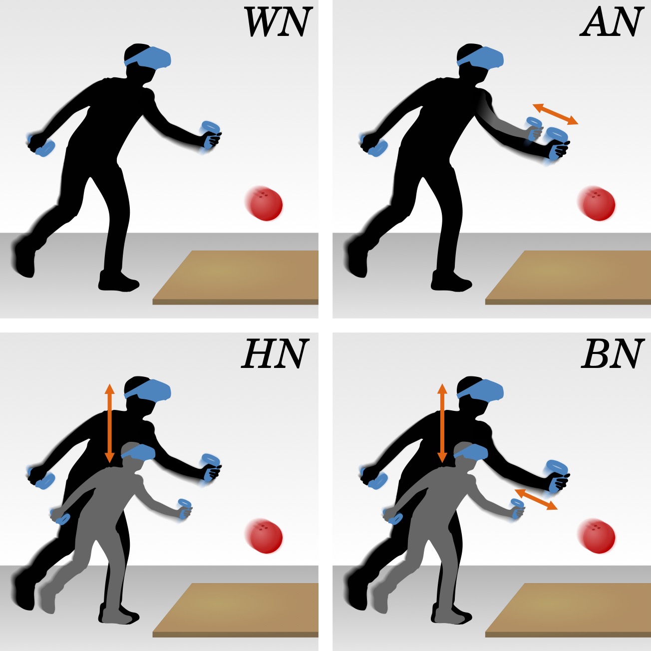 Understanding User Identification in Virtual Reality Through Behavioral Biometrics and the Effect of Body Normalization