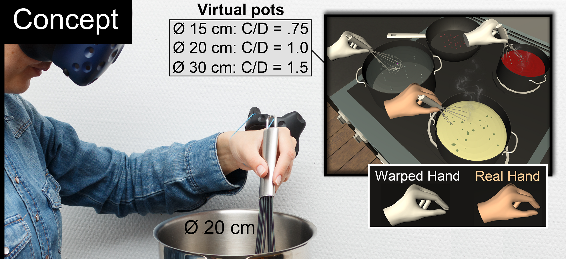 Designing Visuo-Haptic Illusions with Proxies in Virtual Reality: Exploration of Grasp, Movement Trajectory and Object Mass