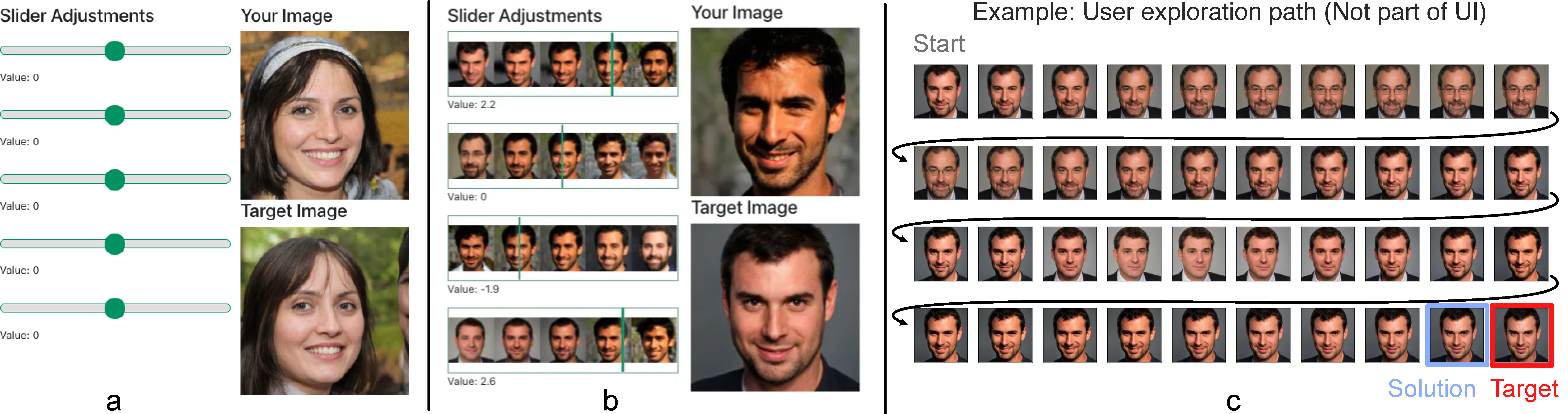 GANSlider: How Users Control Generative Models for Images using Multiple Sliders with and without Feedforward Information
