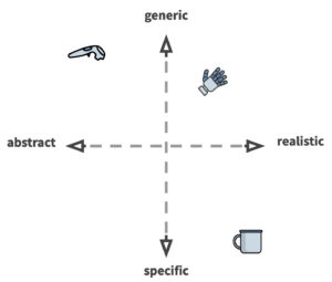 Haptic Fidelity Framework: Defining the Factors of Realistic Haptic Feedback for Virtual Reality