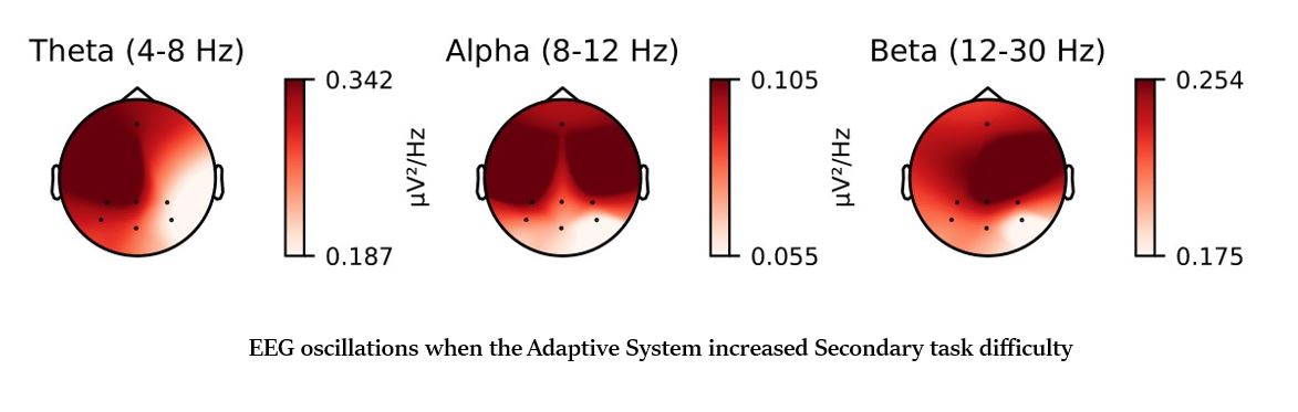 Exploring Physiological Correlates of Visual Complexity Adaptation: Insights from EDA, ECG, and EEG Data for Adaptation Evaluation in VR Adaptive Systems