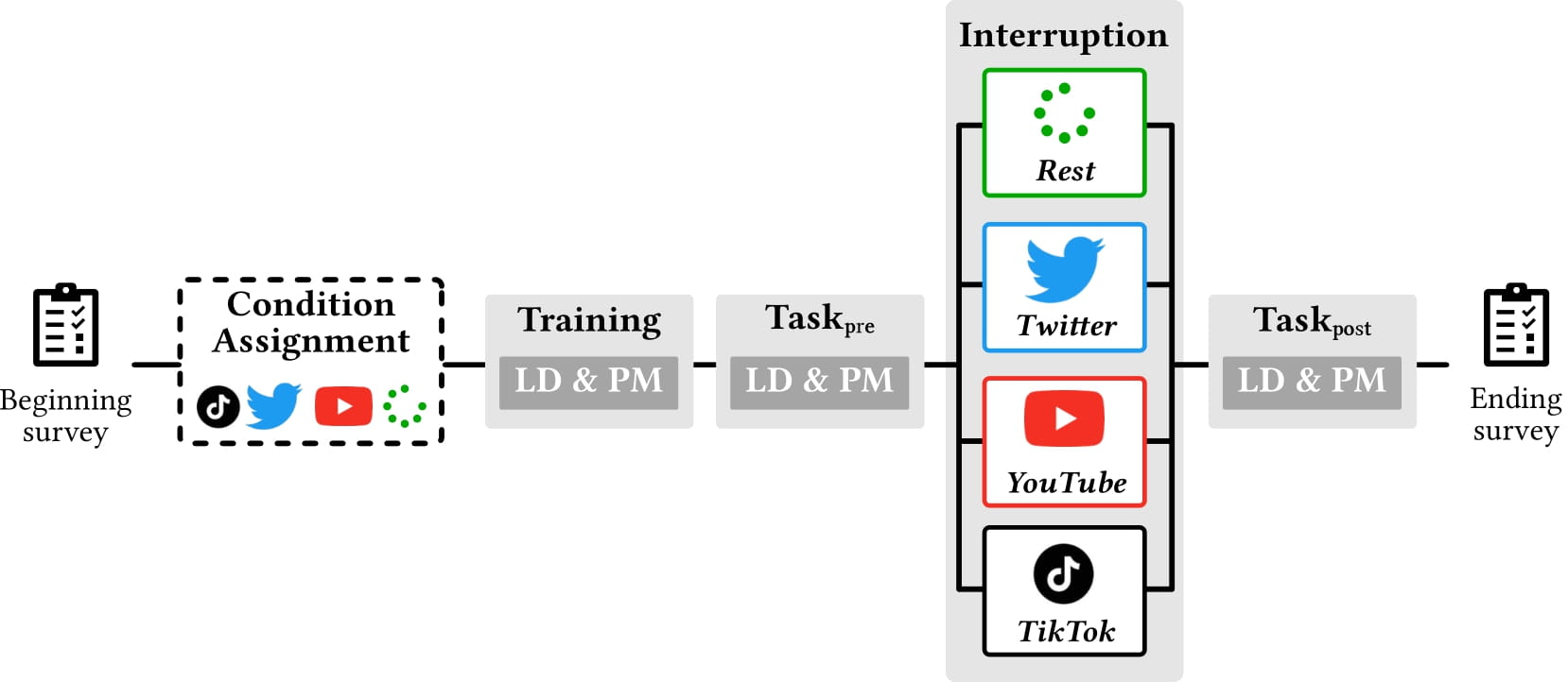 Short-Form Videos Degrade Our Capacity to Retain Intentions: Effect of Context Switching On Prospective Memory