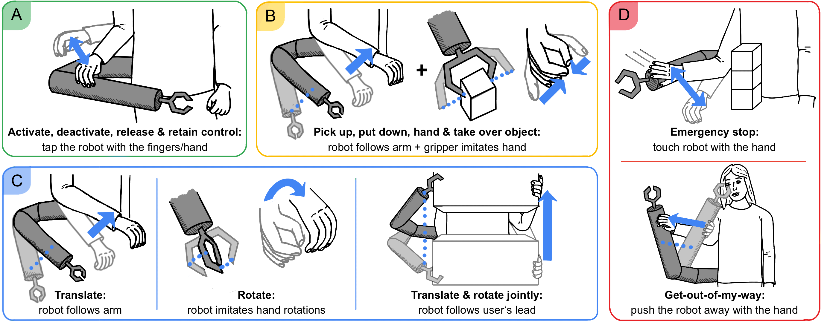 I Need a Third Arm! Eliciting Body-based Interactions with a Wearable Robotic Arm