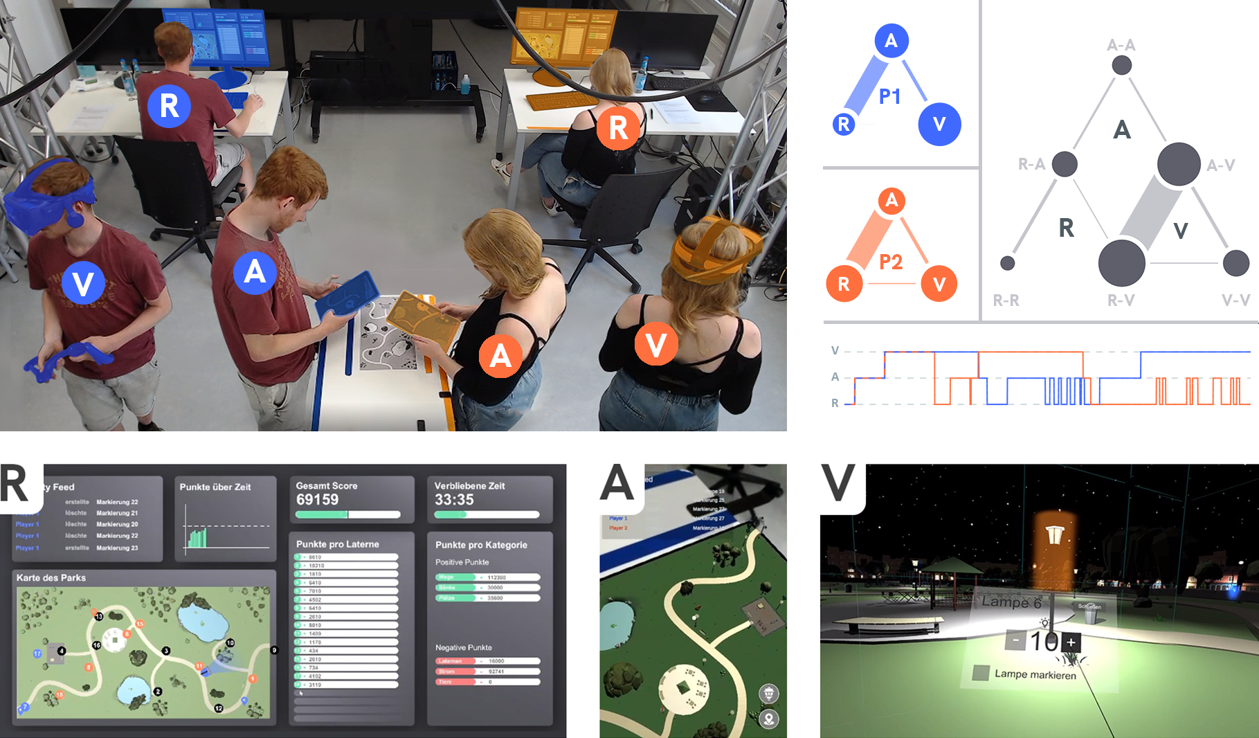 Collaborating Across Realities: Analytical Lenses for Understanding Dyadic Collaboration in Transitional Interfaces