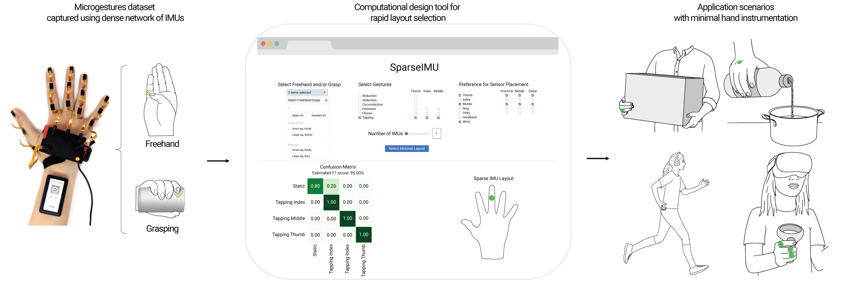 SparseIMU: Computational Design of Sparse IMU Layouts for Sensing Fine-Grained Finger Microgestures