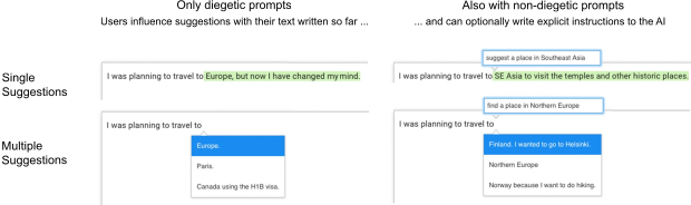 Choice Over Control: How Users Write with Large Language Models using Diegetic and Non-Diegetic Prompting