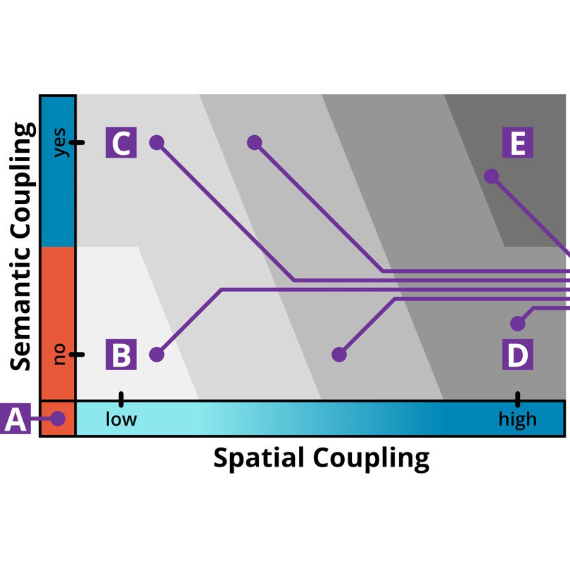 Spatiality and Semantics - Towards Understanding Content Placement in Mixed Reality