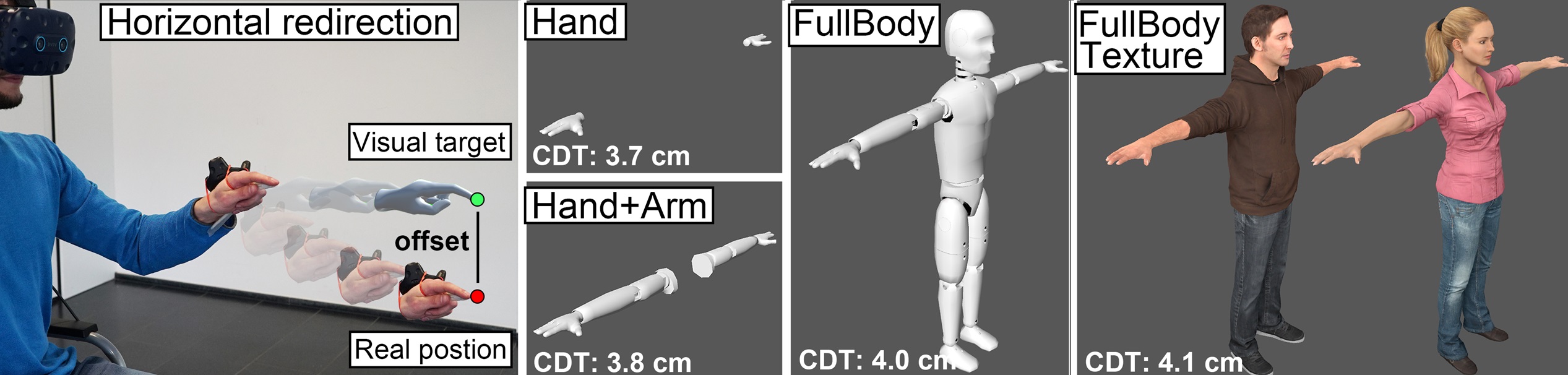 The Impact of Avatar Completeness on Embodiment and the Detectability of Hand Redirection in Virtual Reality