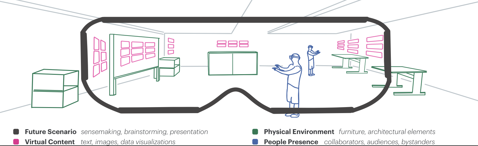 Exploring Spatial Organization Strategies for Virtual Content in Mixed Reality Environments