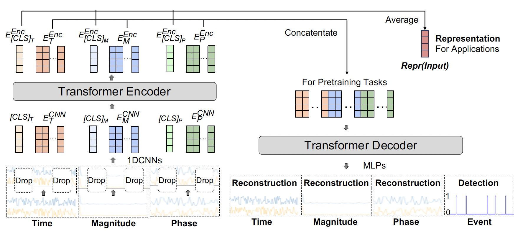 Mouse2Vec: Learning Reusable Semantic Representations of Mouse Behaviour