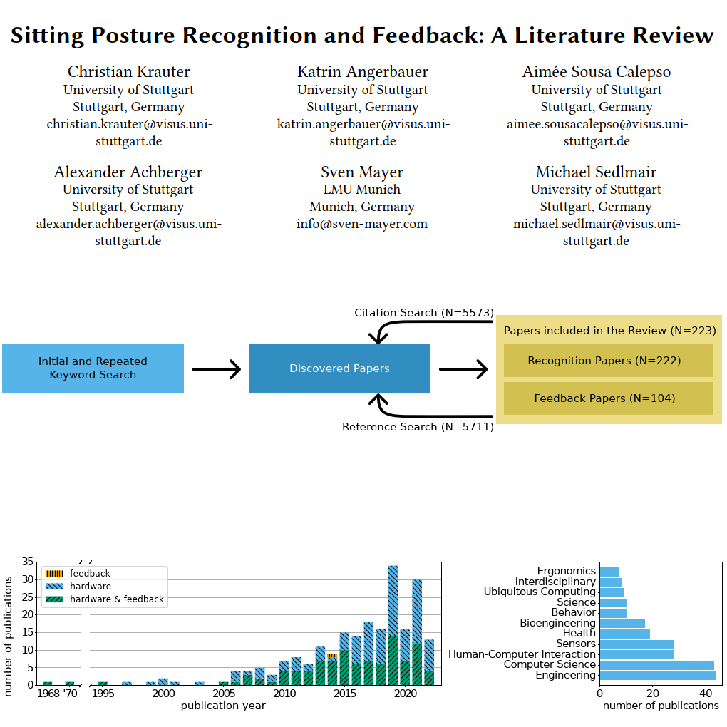 Sitting Posture Recognition and Feedback: A Literature Review