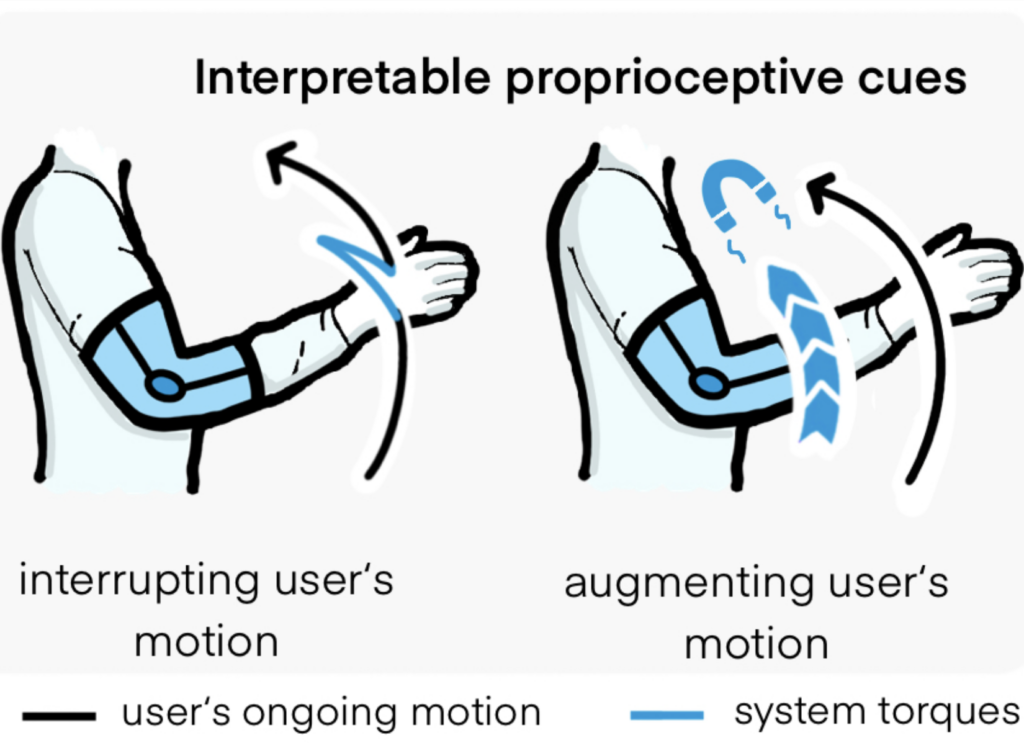 Forefeel the Move: Investigating Proprioceptive Feedback for Communicating Imminent Motions of Body-actuating Systems