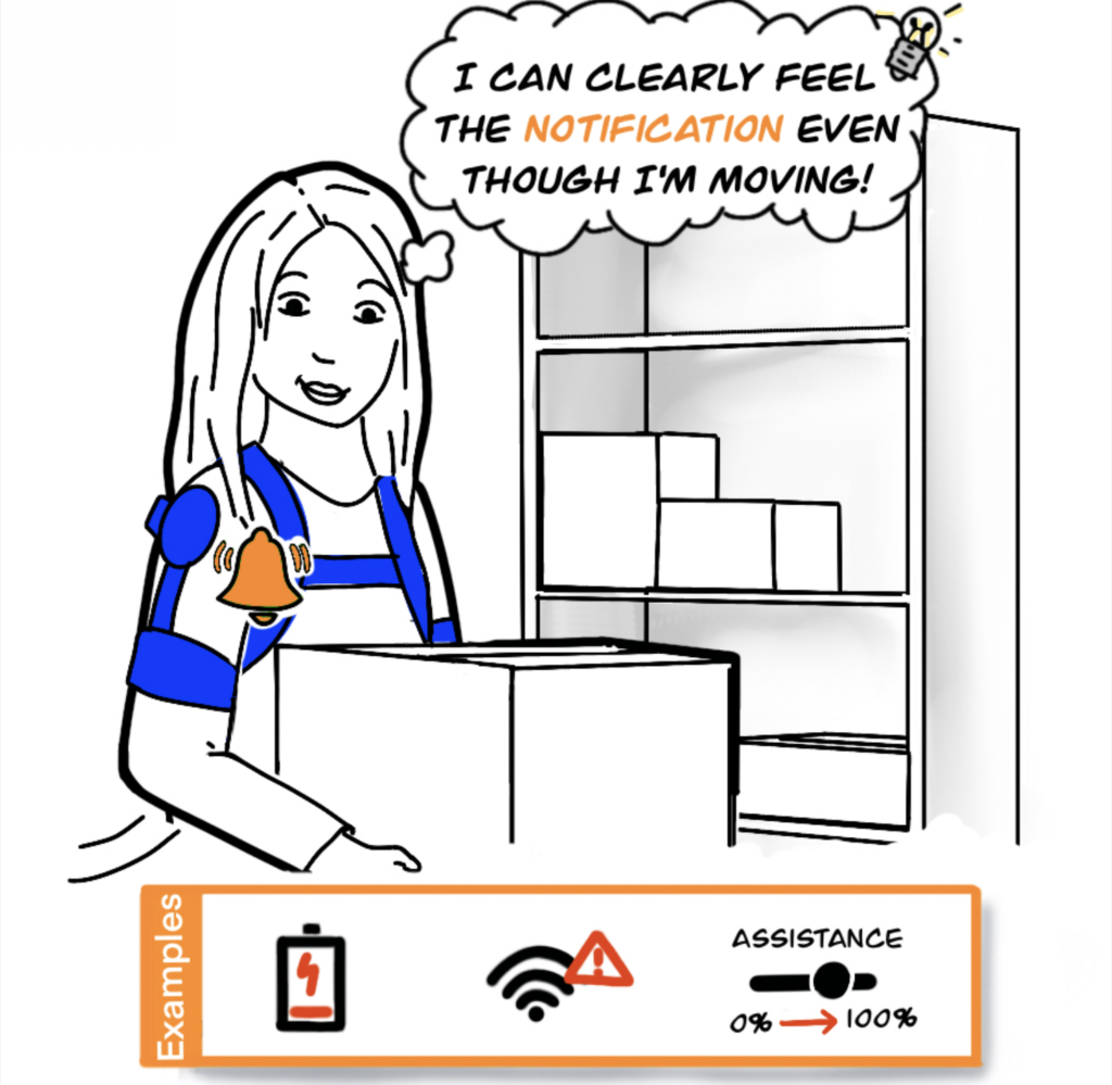 HaptEx: Investigating Haptic Notification Channels for Exoskeletons Across Different Levels of Actuation