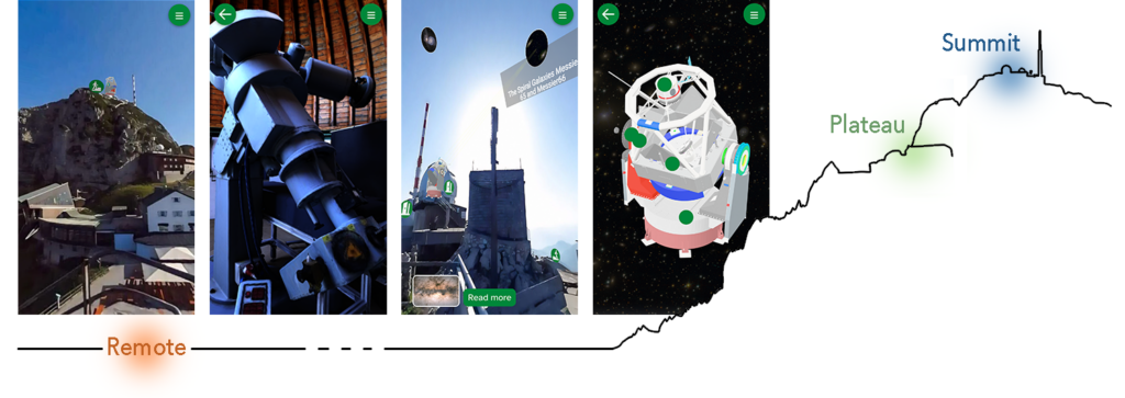 Stars Without Steps: Bridging Observatory Access Based on Physical Proximity Through Educational XR